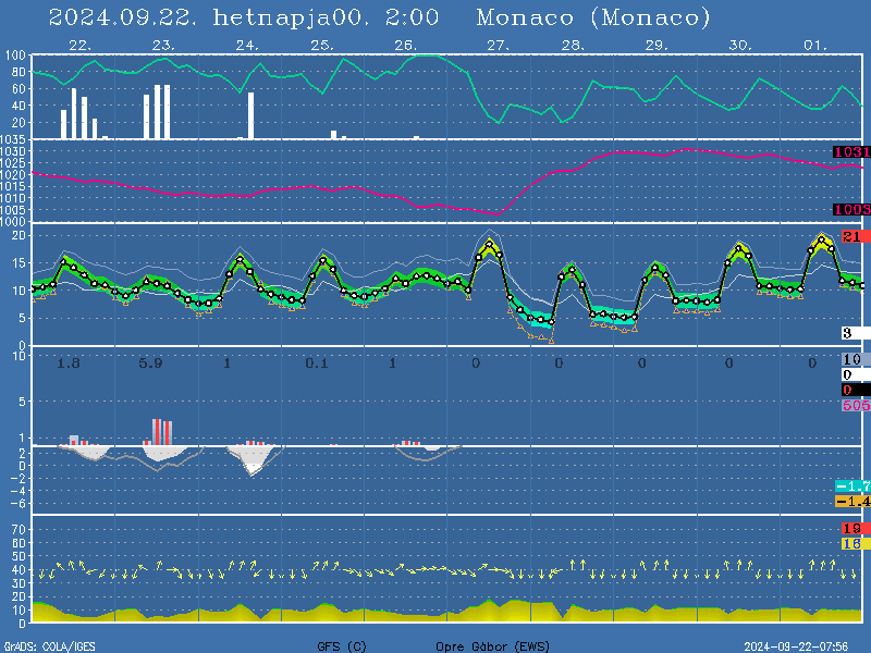 Vlasszon teleplst!